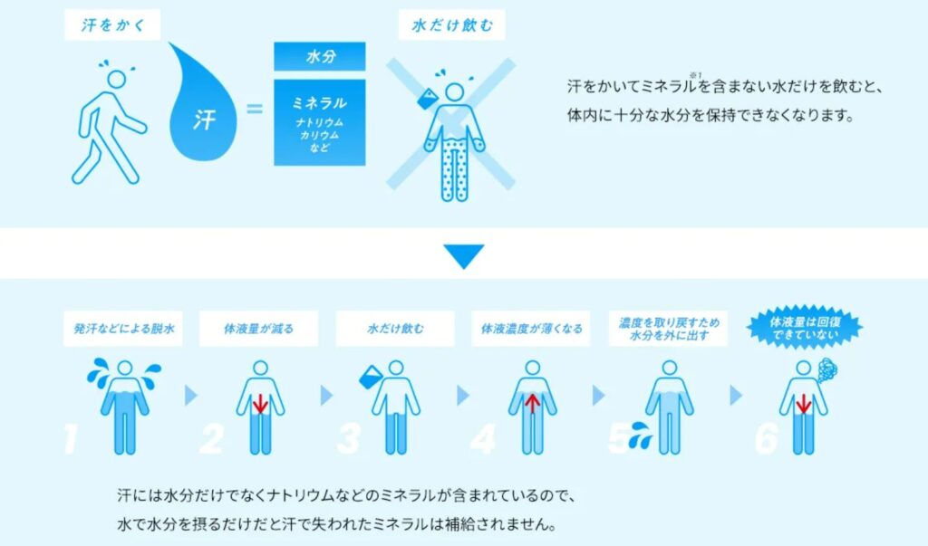 熱中症対策