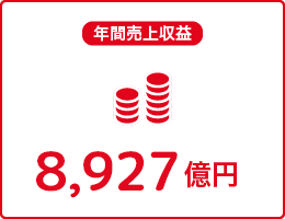 年間売り上げ収益：8,686億円