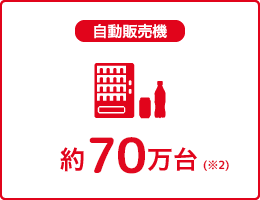 自動販売機：約70万台