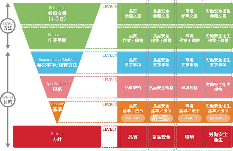 「KORE」フレームワーク図