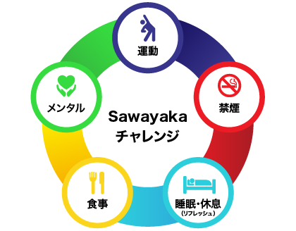 Sawayaka チャレンジ!!