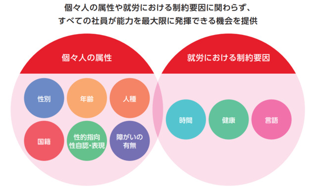 CCBJHグループダイバーシティ推進
