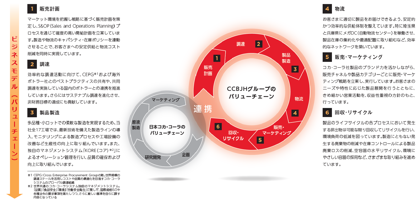 激レア！コカコーラ観賞用瓶　ファストフード店コラボ/完全非売品 dd-drink_cocacola-pet350-1c-