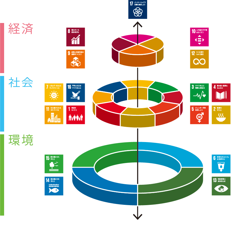 無料ダウンロード Sdgs とは 英語 - ラスカルトート