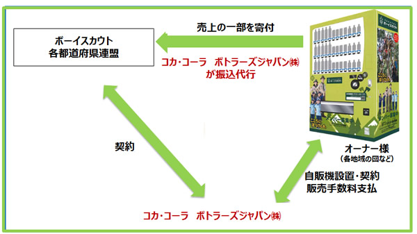 支援の仕組み