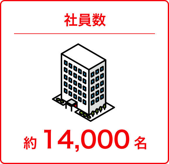 社員数 約14,000名