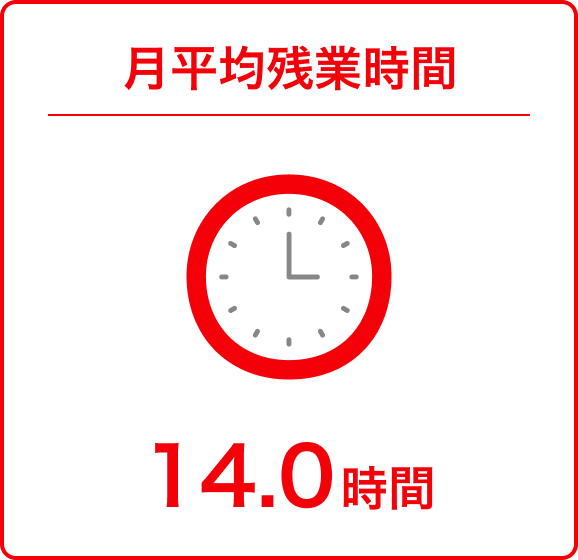 月平均残業時間 14.0時間