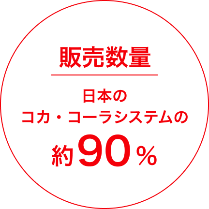 エリア内人口 約1億1,000万人（5,200万世帯）