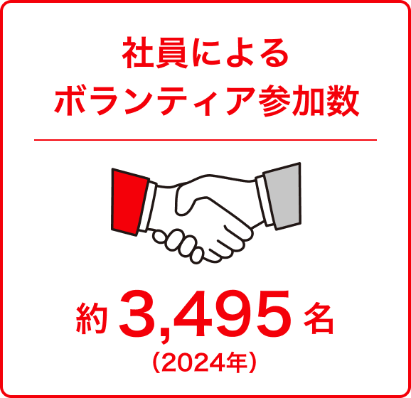 社員によるボランティア参加数約 3,495名（2024年）