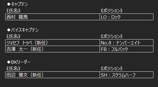 コカ コーラ レッドスパークス ラグビー オフィシャルウェブサイト トピックス