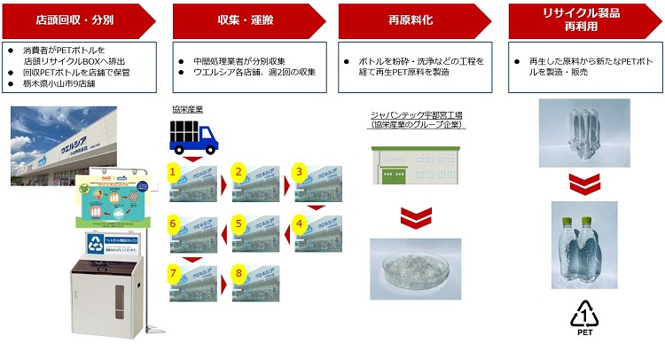栄 自転車 等 保管 場所