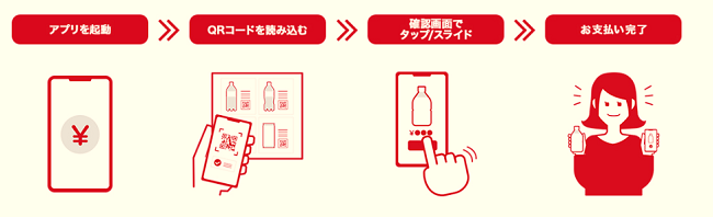 自転車防犯登録制度とは 自転車の安全利用の促進及び自転車等の駐車対策の総合的推進に関する法律 に基づく 登録の仕組みやデータ保管期間