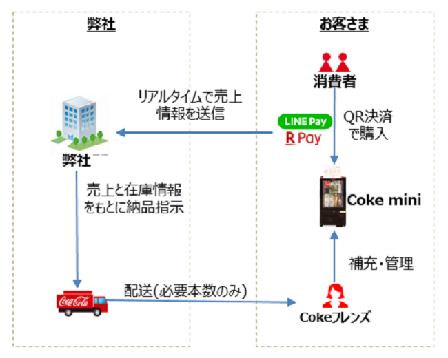 大阪 市立 大学 センター 7.5 out of 10